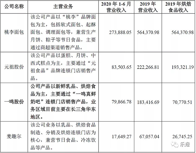 乳品及烘焙一体化企业一鸣食品