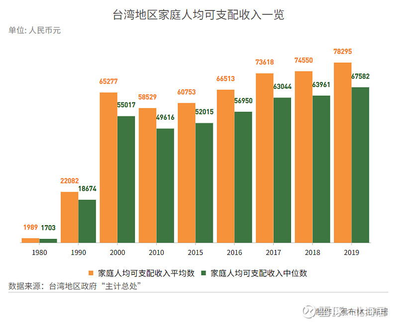 台湾人口2019总人数口图片