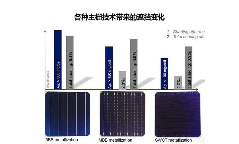 光伏行研報告hjt異質結電池對於產業鏈帶來的變革