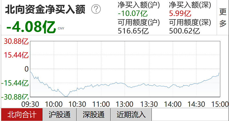 72h8278特宝生物-5.11h8019安集科技-5.01h8138清溢光电-4.