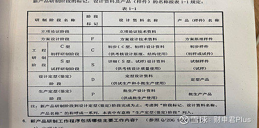 工业设计报价
