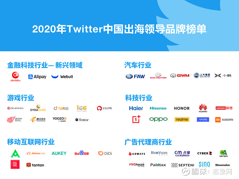 twitter發佈《邁向全球:2020年twitter中國出海領導品牌報告》