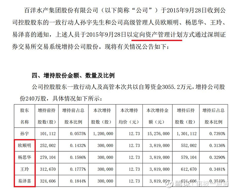 股东及其配偶股份变更的公告》:不过几乎所有参与战略配售的人都没有