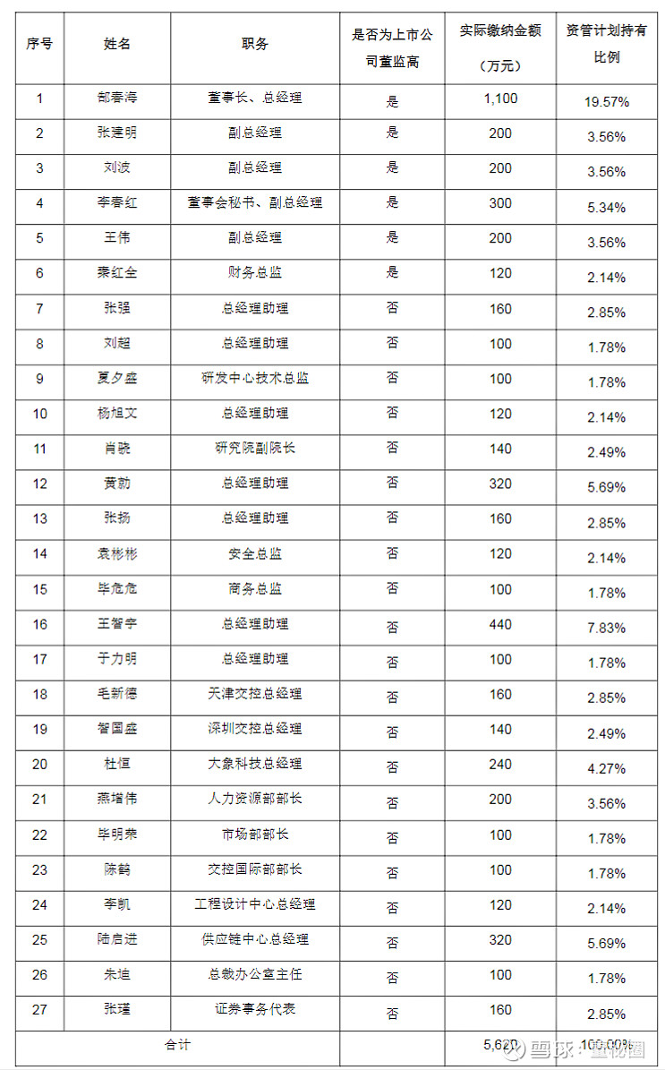 科创板战略配售股东减持适用规则的论证