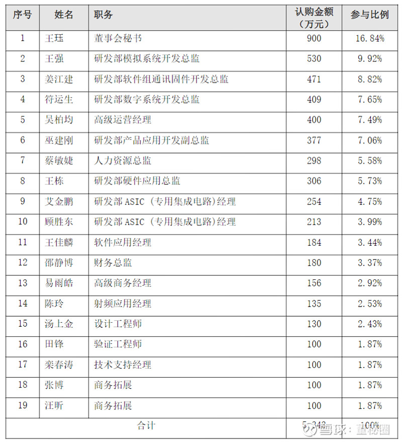 科创板战略配售股东减持适用规则的论证