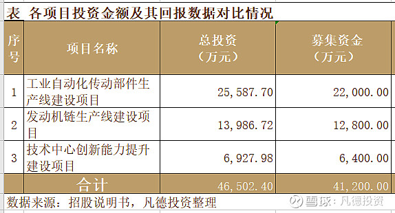 新股简析征和工业003033