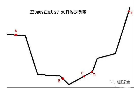 【图解】做多也对？做空也对？详解期货股票形态技术及做单思维！ 来源：公众号 期汇股金导读：下文中较多的引用阐述了波浪理论、形态学的技术方法，及 ...