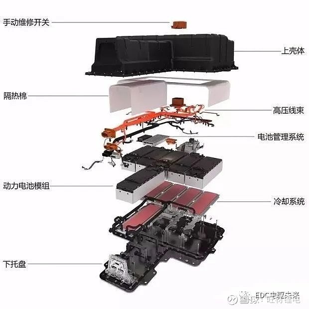 【技术】电动车电池pack壳体的轻量化技术