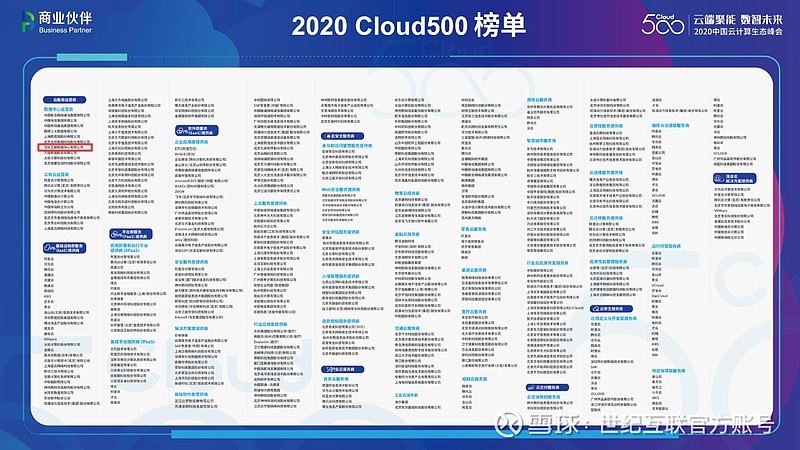 世纪互联登榜“2020云计算生态cloud 500强”