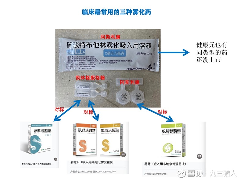 $健康元(sh600380)$ 这三款雾化剂是特别常用的,而且用量巨大,一旦
