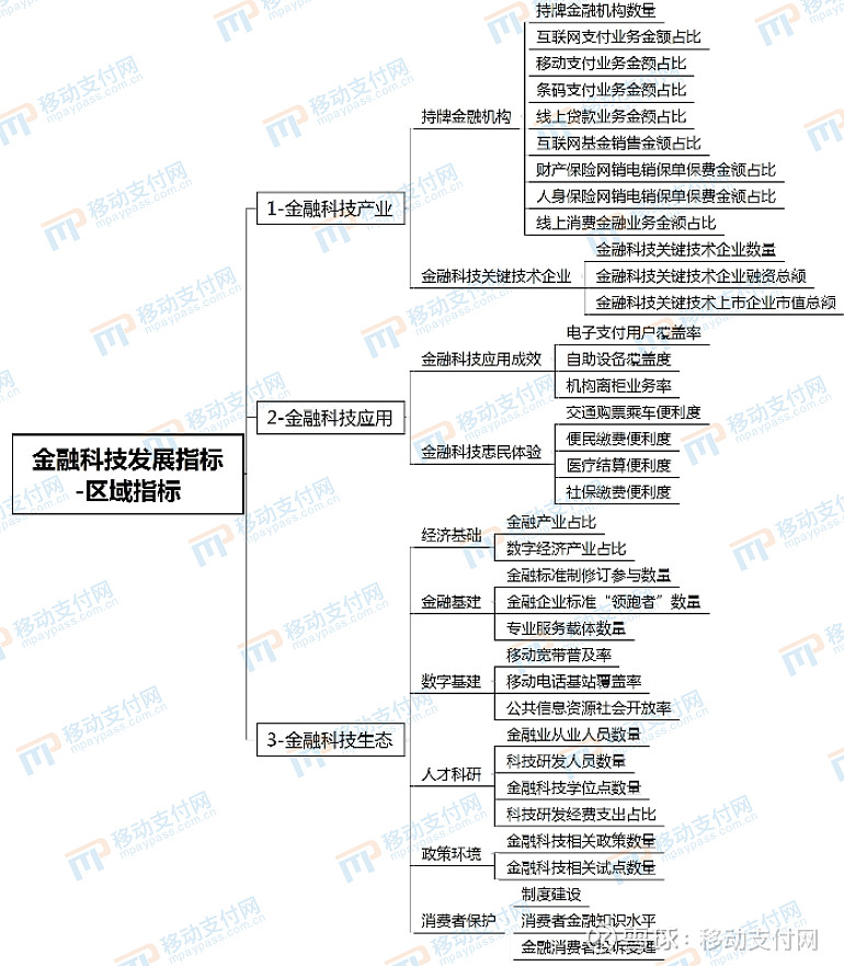 金融行业标准 (中华人民共和国金融行业标准)