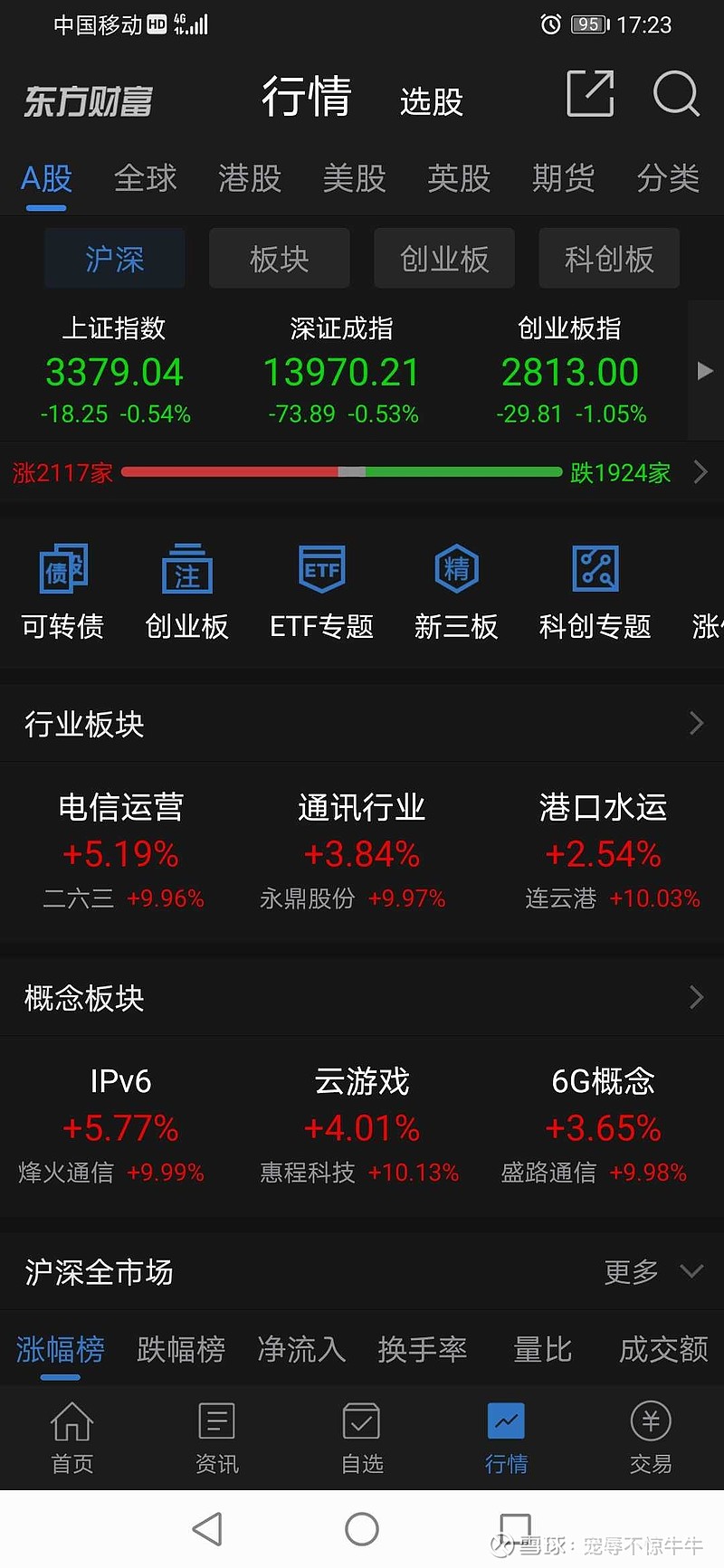 1229科技股反弹中兴通讯涨停继续持仓医疗主仓长春高新