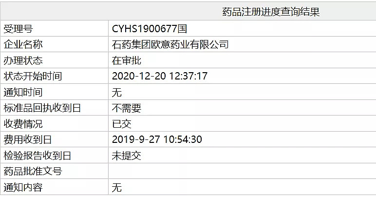 石藥歐意達沙替尼片即將獲批上市