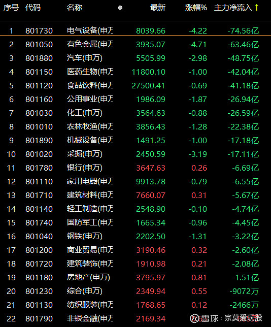 陽關電源,做逆變器的,光伏受益;國軒高科,新能源汽車相關;億晶光電