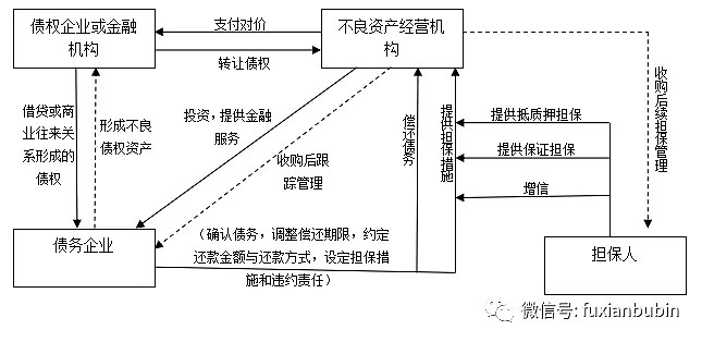 (五)破產重整針對明顯喪失清償能力,難以清償到期債務且資產不足以