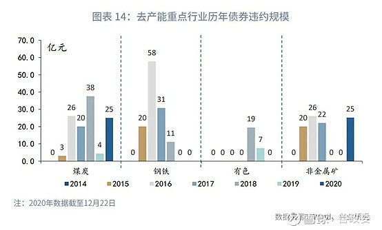 這些行業2019年相較於2015年的虧損面有所擴大,行業利潤率基本停滯,但