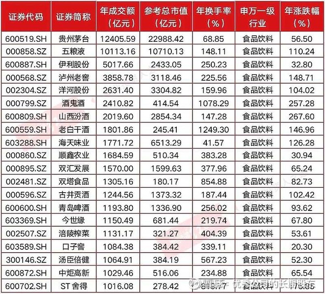 看换手率更刺激。不知道哪位散户