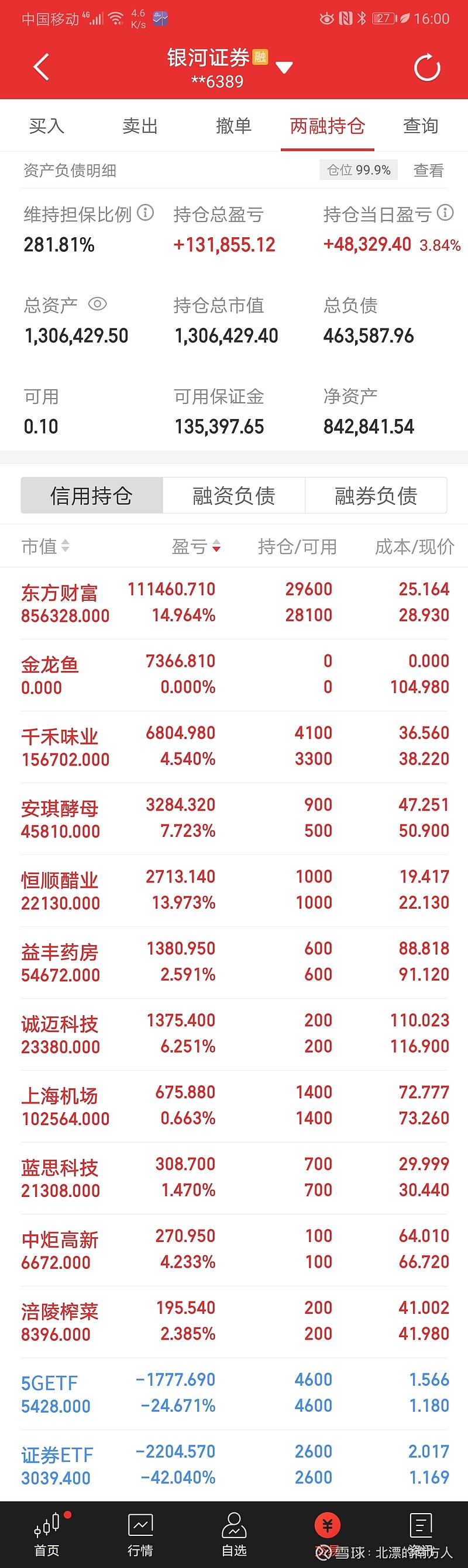 市值和盈利在一个月内创出新高东方财富依然重仓