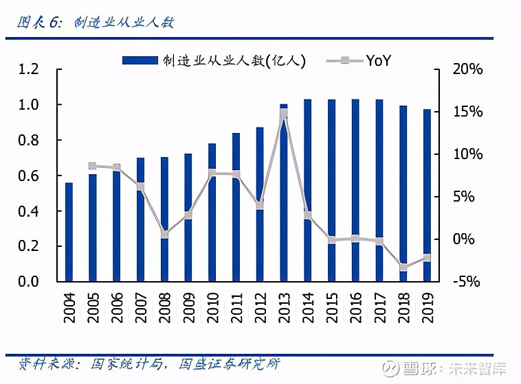 IM电竞 IM电竞网址机械设备行业深度报告：产业升级设备先行(图3)