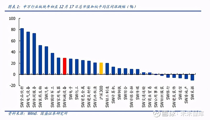 IM电竞 IM电竞网址机械设备行业深度报告：产业升级设备先行(图1)