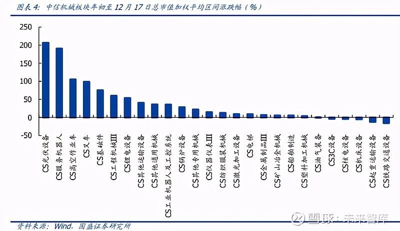 IM电竞 IM电竞网址机械设备行业深度报告：产业升级设备先行(图2)