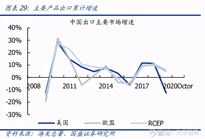 IM电竞 IM电竞网址机械设备行业深度报告：产业升级设备先行(图10)