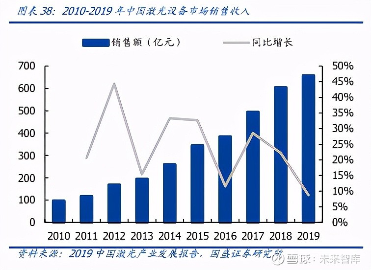 IM电竞 IM电竞网址机械设备行业深度报告：产业升级设备先行(图13)