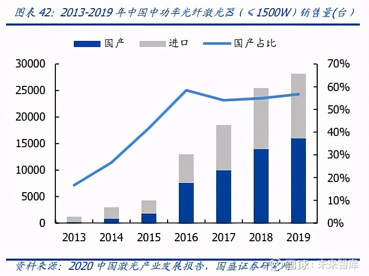 IM电竞 IM电竞网址机械设备行业深度报告：产业升级设备先行(图15)