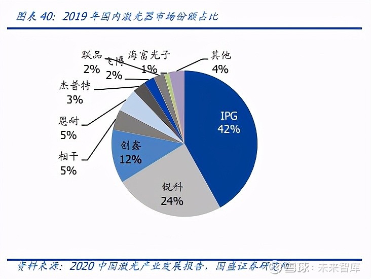 IM电竞 IM电竞网址机械设备行业深度报告：产业升级设备先行(图14)