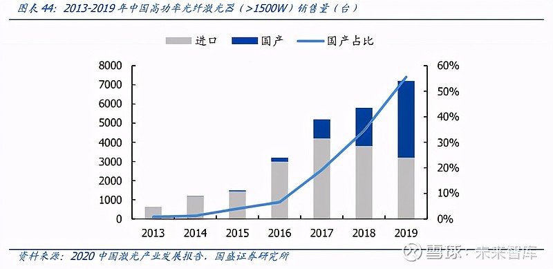 IM电竞 IM电竞网址机械设备行业深度报告：产业升级设备先行(图16)