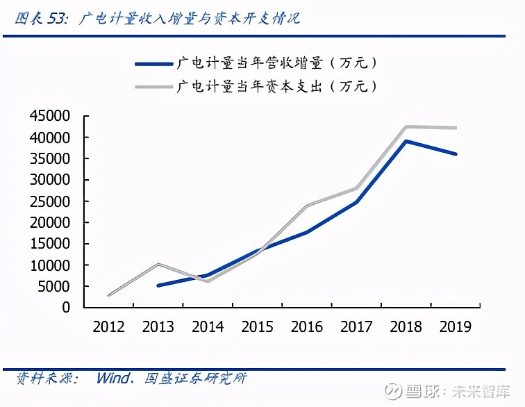 IM电竞 IM电竞网址机械设备行业深度报告：产业升级设备先行(图18)