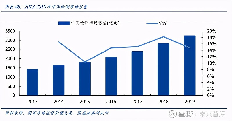 IM电竞 IM电竞网址机械设备行业深度报告：产业升级设备先行(图17)