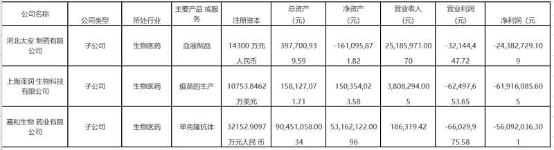 误会沃森生物李云春了吗 沃森生物历年净利润情况1 10年至12年收入利润稳步增长10 11 12沃森生物上市 11年 1