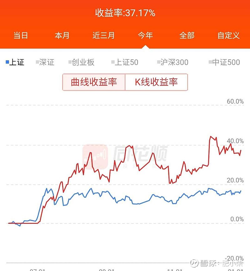 ä¸‹åŠå¹´çœŸçš„å¦‚é±¼é¥®æ°´å†·æš–è‡ªçŸ¥ æƒ¨æƒ¨æƒ¨ æŠ±å›¢å…šçš„èƒœåˆ© ä½ ä»¬ç»§ç»­ 21å¹´ä¸æŠ±å¸Œæœ›äº†