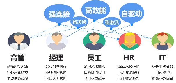 江铜集团:用未来思考今天,构建世界500强HR数字化管控平台-科记汇