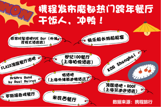 遇见初雪,喜悦跨年 携程发布魔都热门跨年餐厅-科记汇