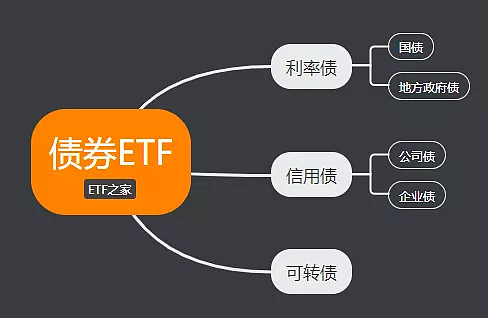 债券是什么意思_债券_债券在哪里买