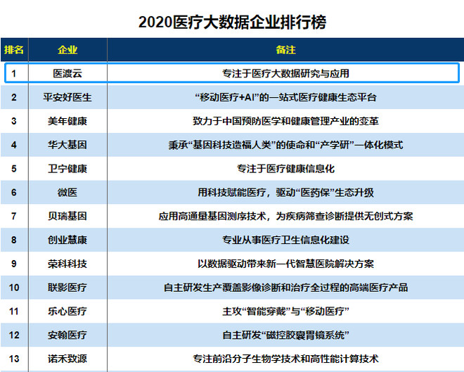 抢医渡科技孖展额度抢一早上 还抢不到 不用看盘 真特么好