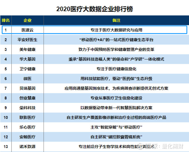 港股打新 医渡科技 医疗健康saas排名第一 中签率10 30 干就完了 添加图片描述今天是年的最后1天 一下子来了10只新股 又要被掏空了今天这10只股票 重点搞医渡科技吧 其他的