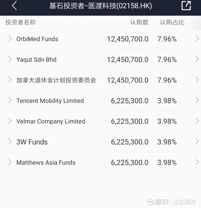 港股打新 医渡科技 医疗健康saas排名第一 中签率10 30 干就完了 添加图片描述今天是年的最后1天 一下子来了10只新股 又要被掏空了今天这10只股票 重点搞医渡科技吧 其他的