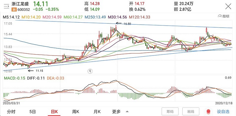 浙江龙盛全球一体化染料龙头海外疫情影响需求静待周期反转