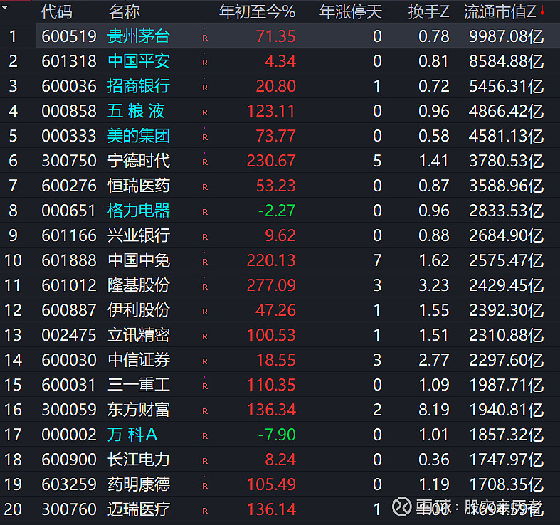 中国(沪AB深AB南宫28官网- 南宫28官方网站- 南宫28APP下载)所有股票代码及名称
