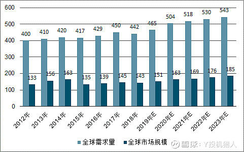 中國潤滑油添加劑市場容量及對潤滑油添加劑的需求影響分析