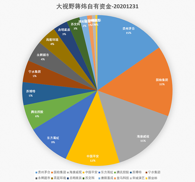 $大视野蒋炜一号(zh070593$