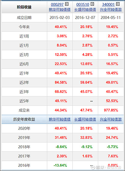 2021年投资计划：拥抱泡沫 一、市场位置及明年计划 截止2020年12月31日，沪深300市盈率16.1，市净率1.75。市盈率 ...