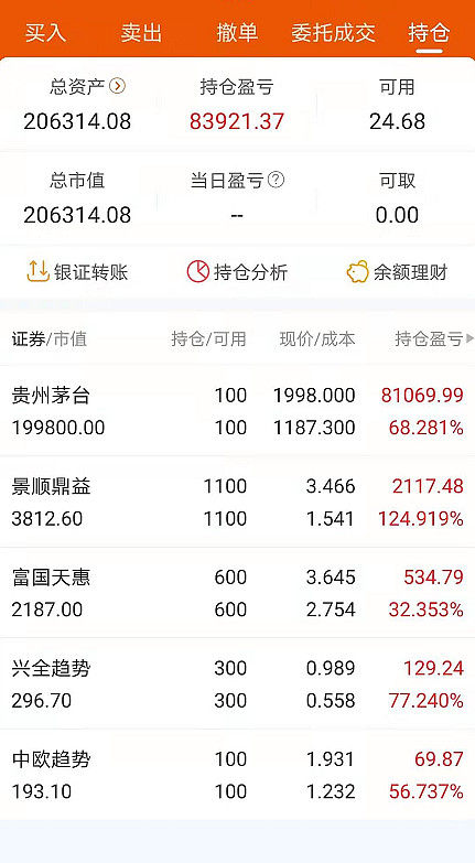 东方财富手机版官网软件(东方财富手机版首页手机版) 第2张