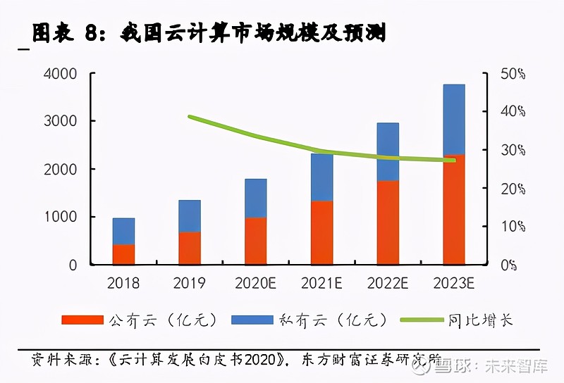 IDC产业链蓬勃发展背后的推动力与挑战 (idc产业链是什么意思)