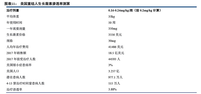 长春高新价值分析 上篇 第一部分投资逻辑笔者经过深入研究认为 长春高新是一只确定性 胜率 较高 收益率 赔率 中等的股票 从胜率来看 长春高新