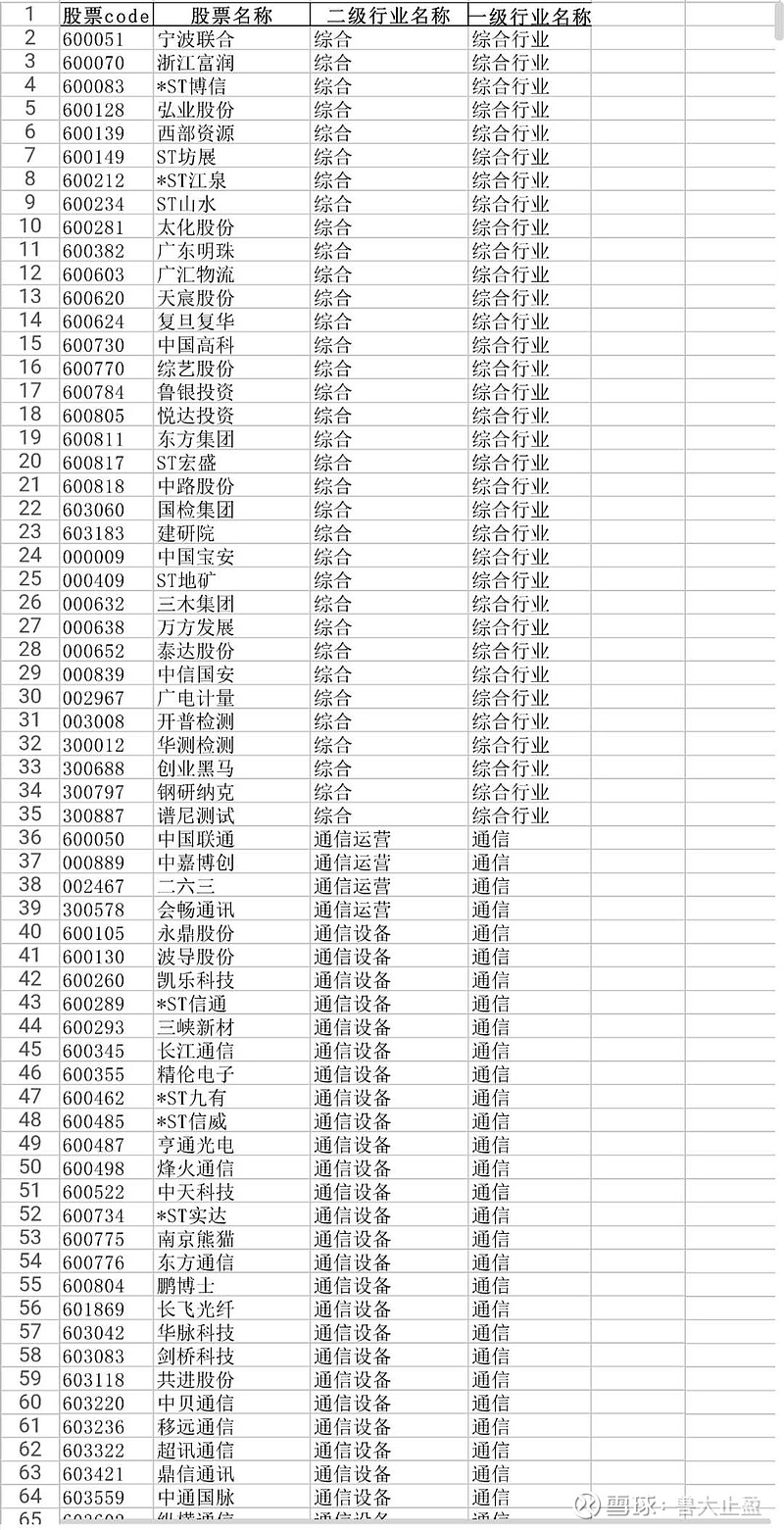 数据-申万二级行业分类excel