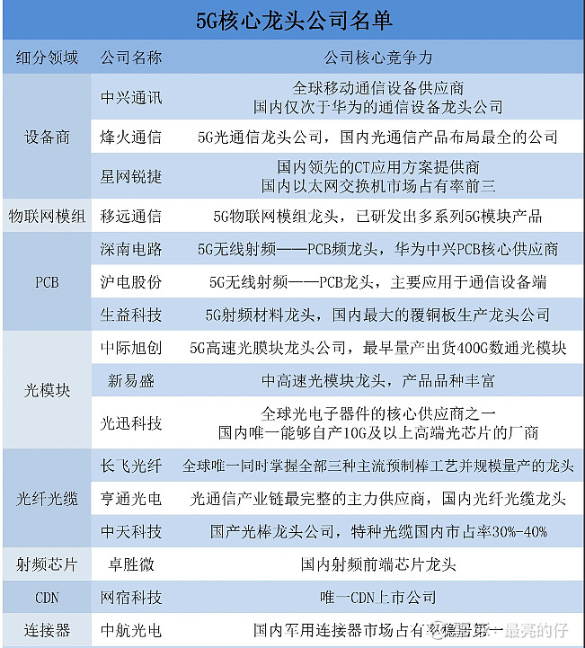 通信设备供应商行业动态追踪:把握新时代机遇